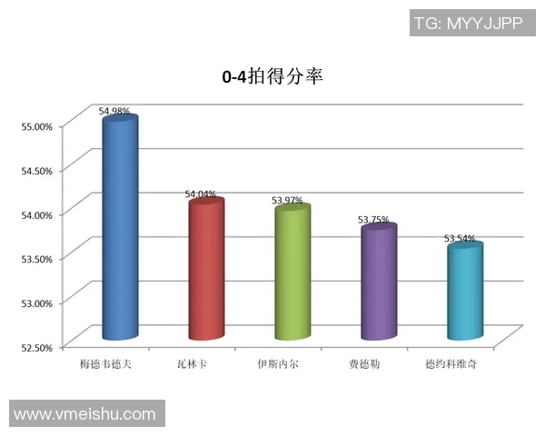 重庆足球队配合表现的数据分析与战术研究探讨 重庆足球队配合表现的数据分析与战术研究探讨